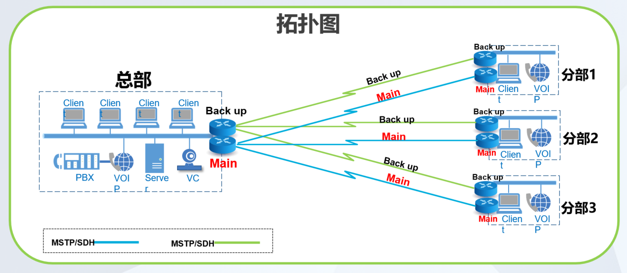 公司网络案例